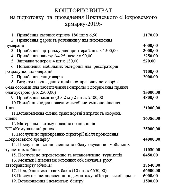 Покровський ярмарок, кошторис