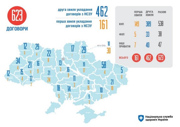 заробітна плата, лікарі, реформа