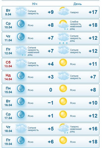 опалювальний сезон, НіжинТеплоМережі