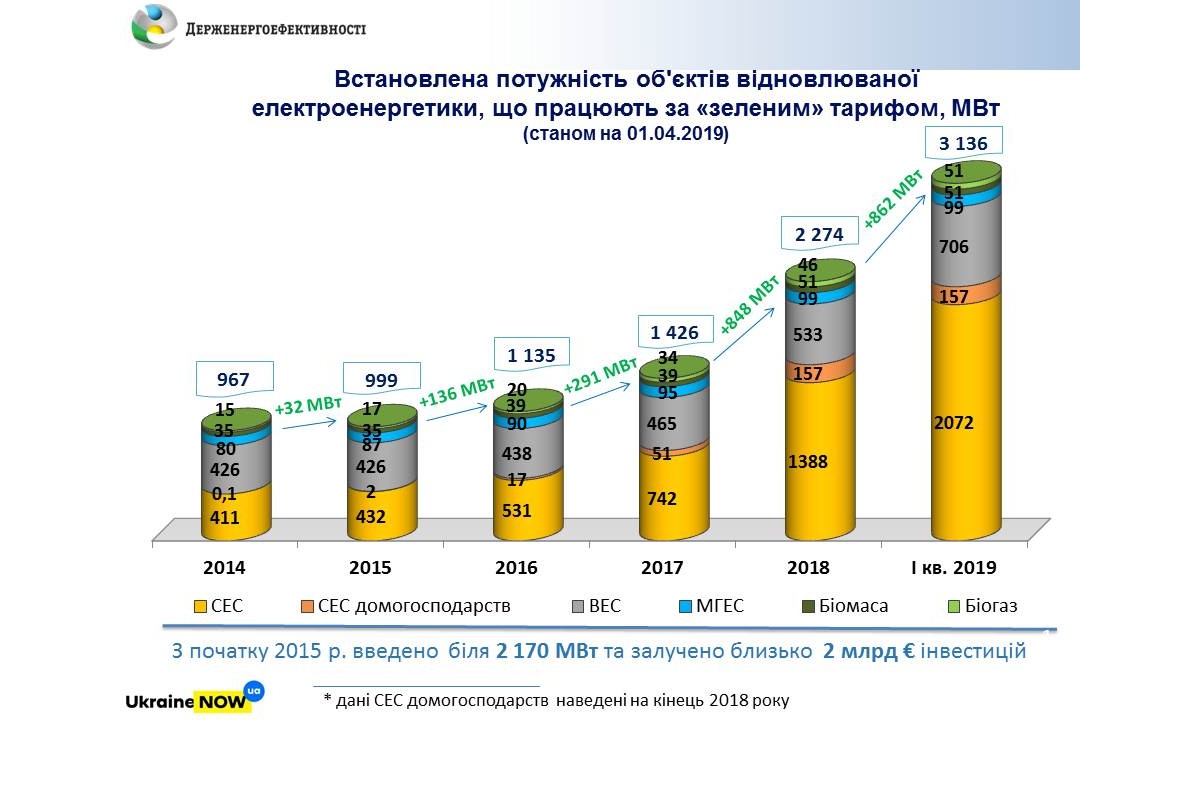 електроенергія, сонячні батареї