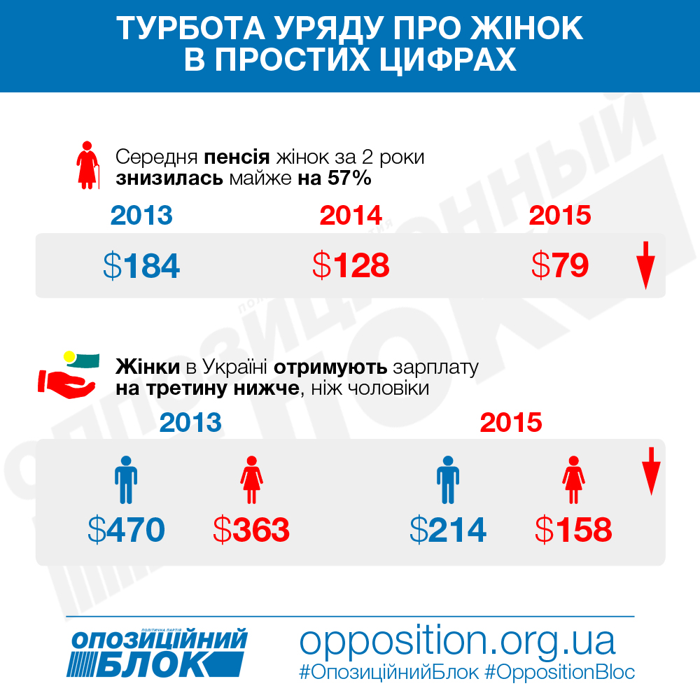 Отношение мужчин к женщинам сегодня Отношение мужчин к женщинам сегодня