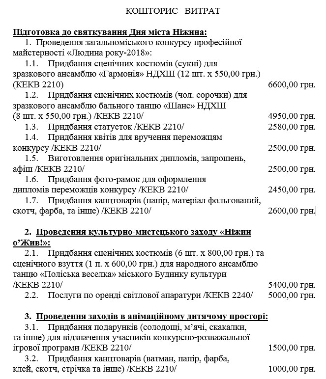 День міста, свято, кошторис, витрати