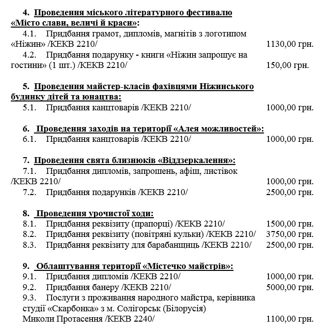 День міста, свято, кошторис, витрати