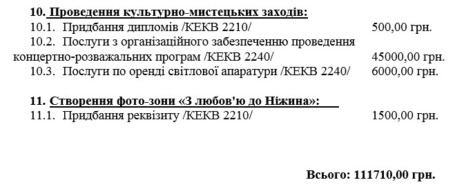 День міста, свято, кошторис, витрати