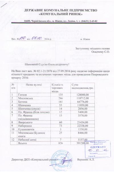 Покровський ярмарок