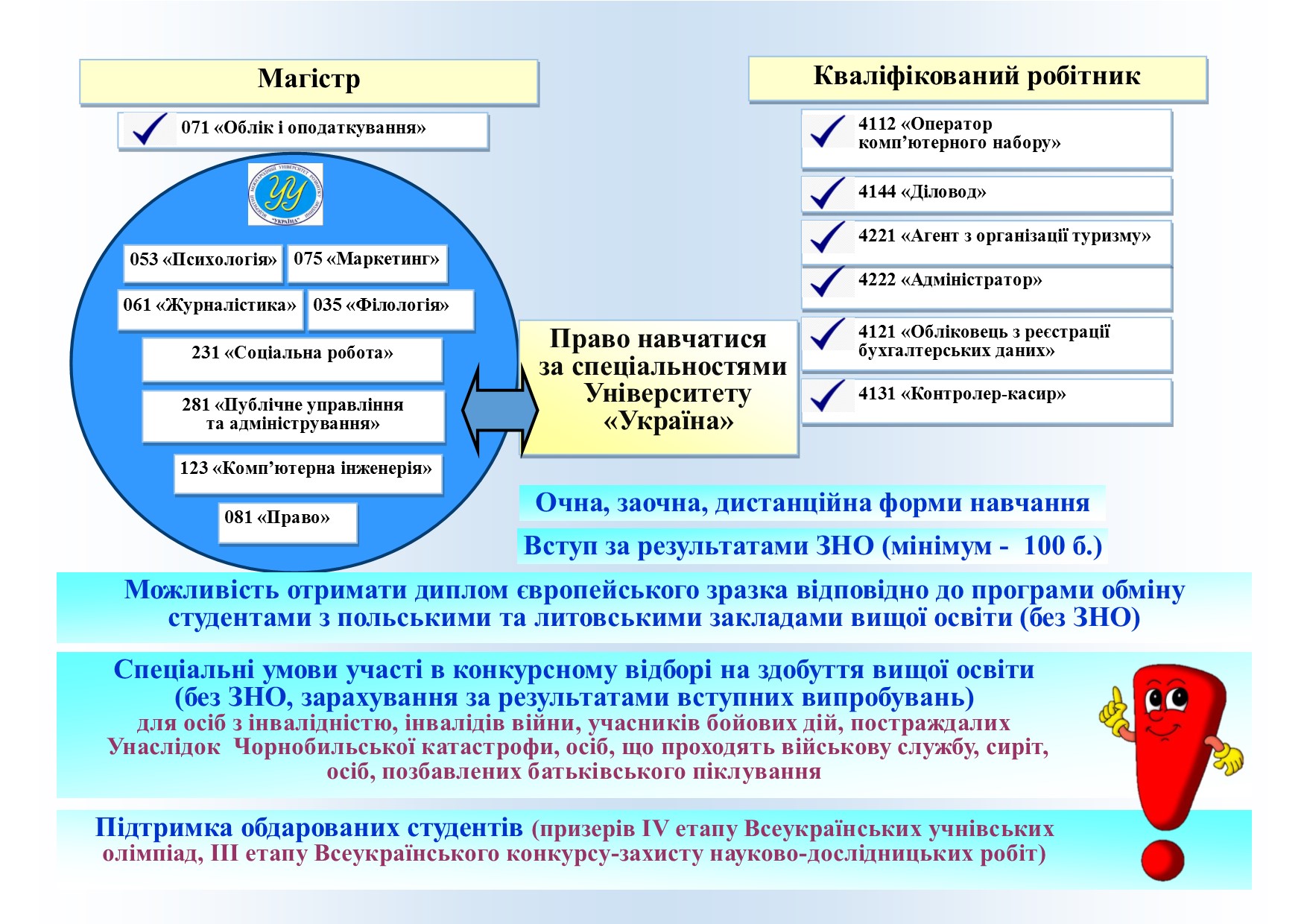 освіта, недержавний заклад, відкриття