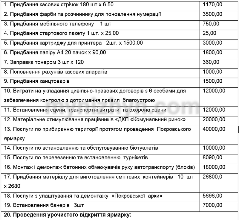 Кошторис витрат, Покровський ярмарок