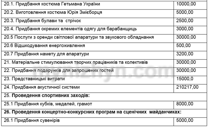 Кошторис витрат, Покровський ярмарок