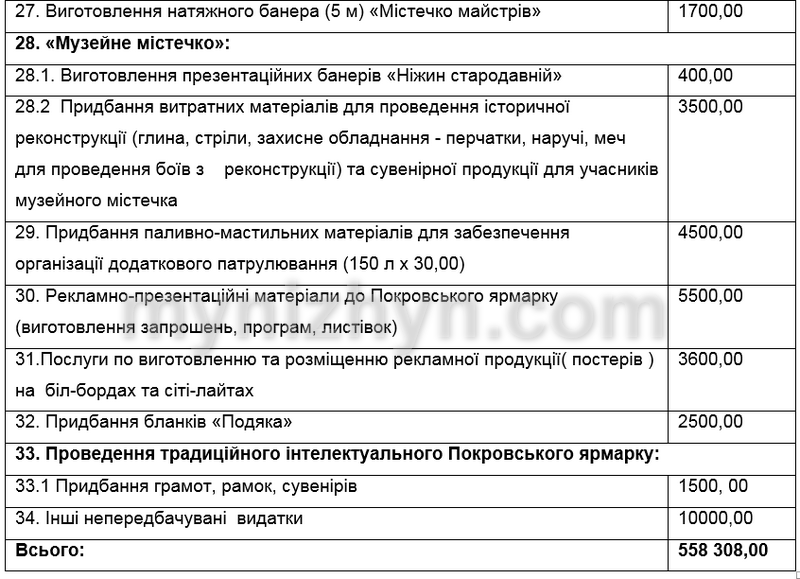 Кошторис витрат, Покровський ярмарок