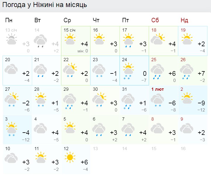 погода, зима, тепло, аномалії, рослини