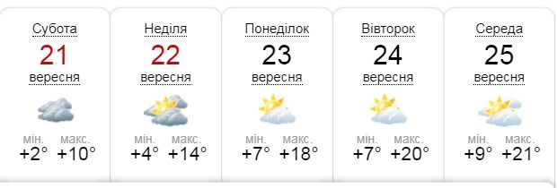 погода, дощ, температура