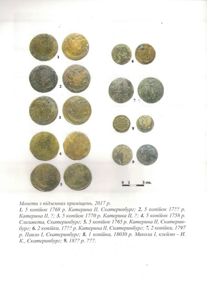 археологія, книга, Ніжин