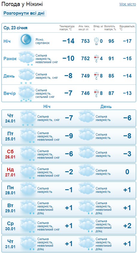 погода, сніг