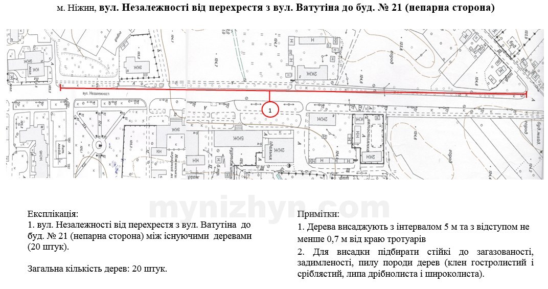 висадка, дерева, схеми