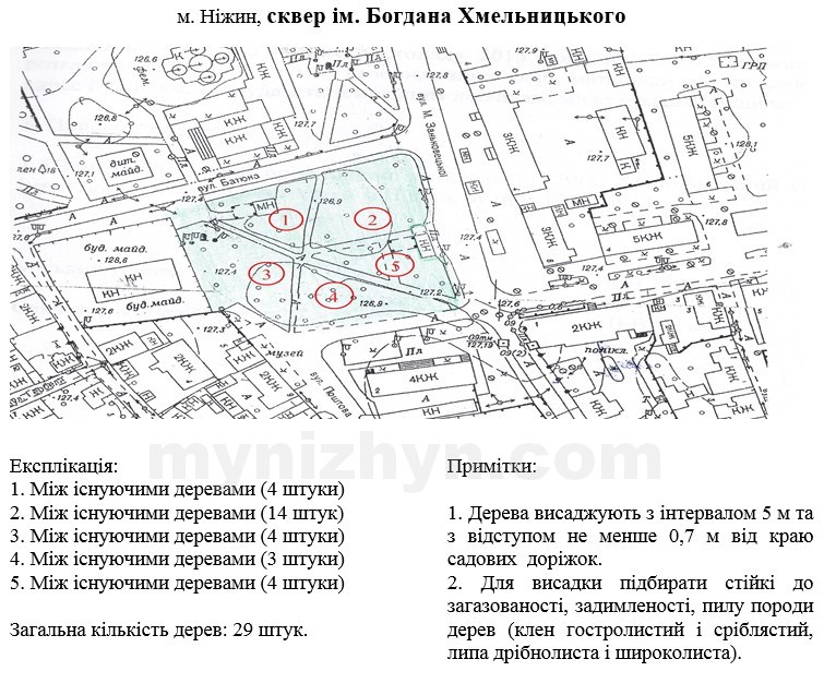 висадка, дерева, схеми