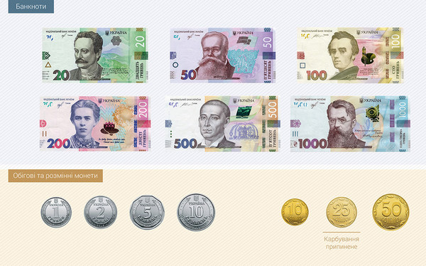 банкноти, оновлення, Національний банк