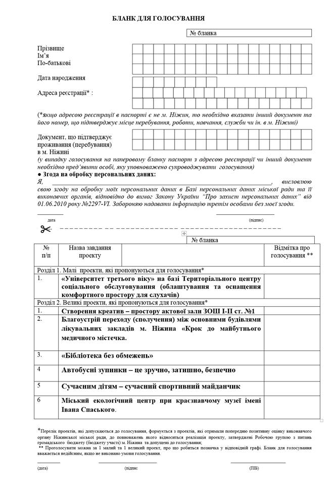 громадський бюджет, голосування, проекти