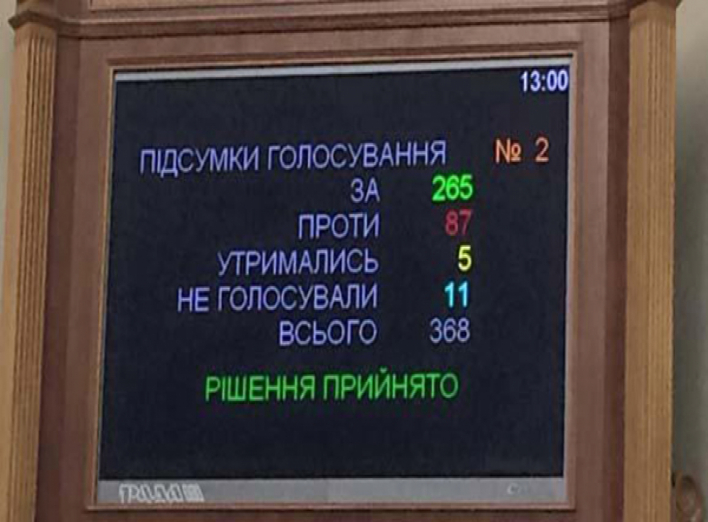Як депутати з Чернігівщини проголосували за зміни до Конституції