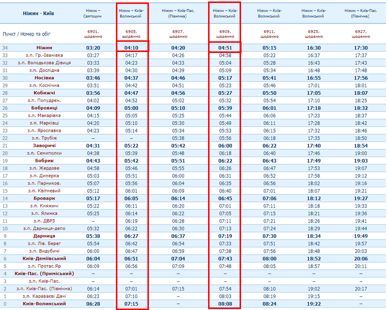 електрички, розклад, Київ, Ніжин