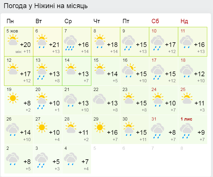 тепломережі, опалення, сезон, готовність