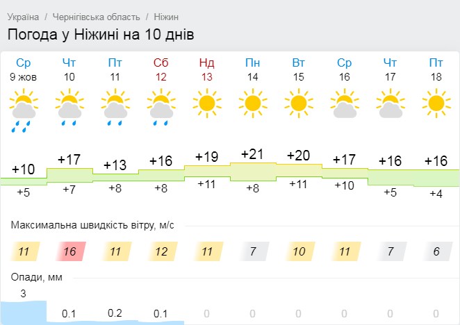 погода, тепло