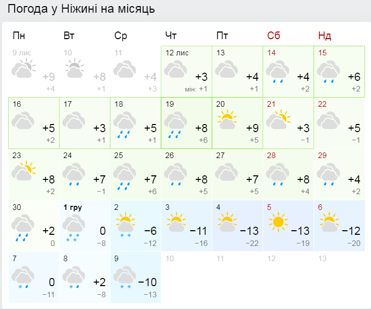 погода, сніг, температура, синоптики