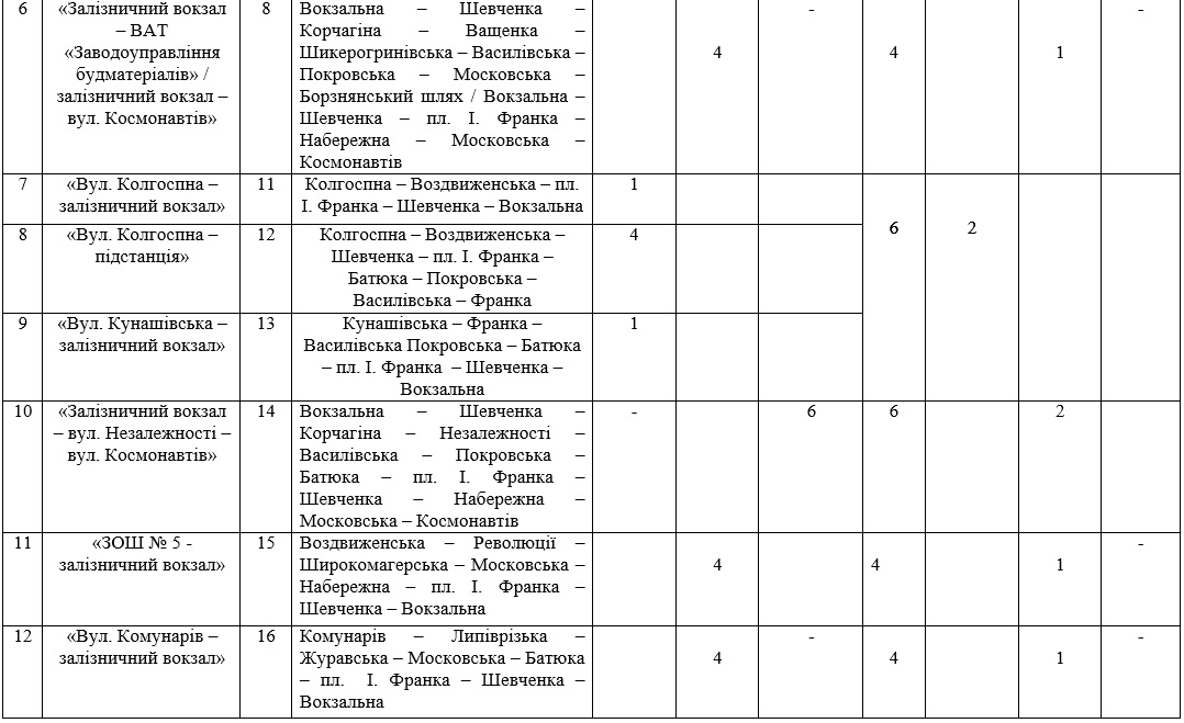 маршрутна мережа, автобуси, конкурс