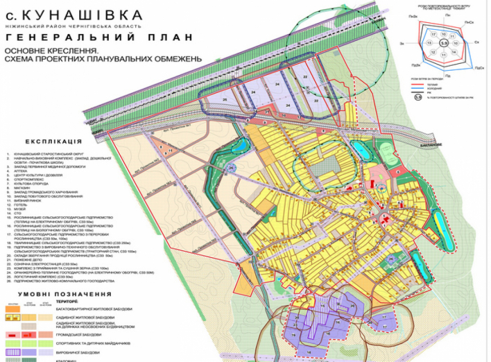 У Ніжині відбудуться громадські слухання щодо Генерального плану села Кунашівка